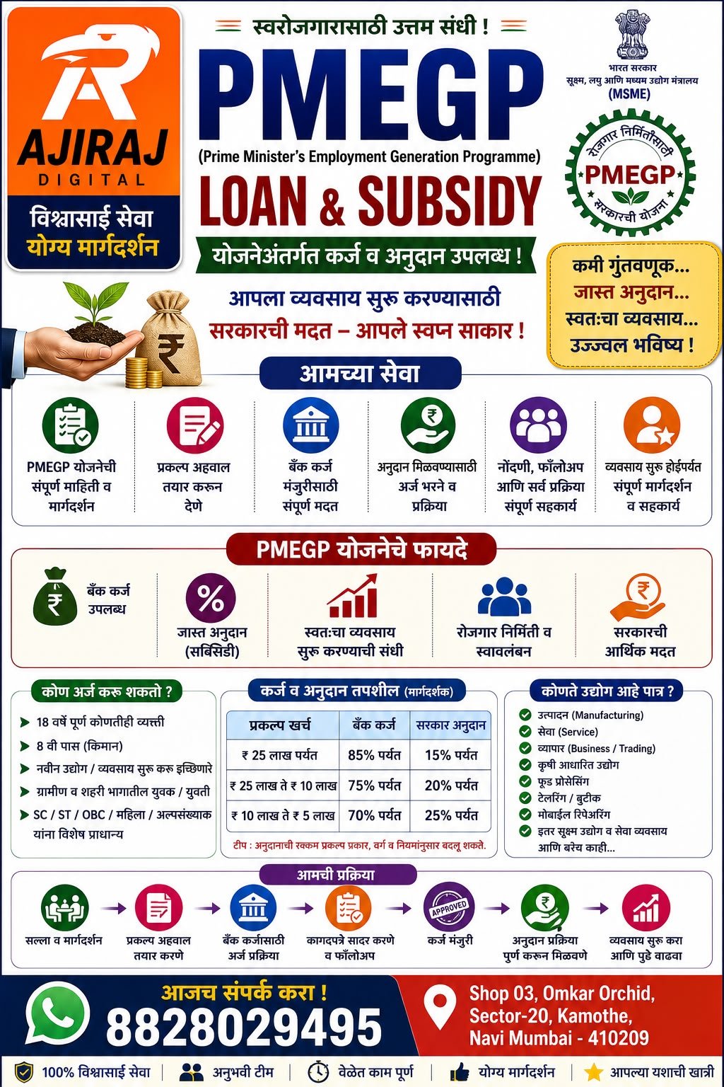 PMEGP loan service